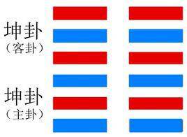 坤卦能否测财运？