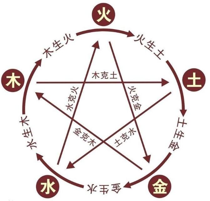 2022年8月19日寶寶起名，出生的寶寶是什么命