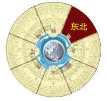 2023年9月23日财神方位