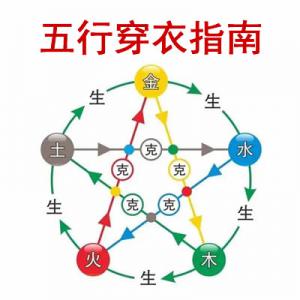 2025-4-28五行穿衣指南