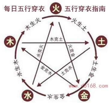 2025年3月2日五行穿衣指南，今天穿什么颜色衣服幸运
